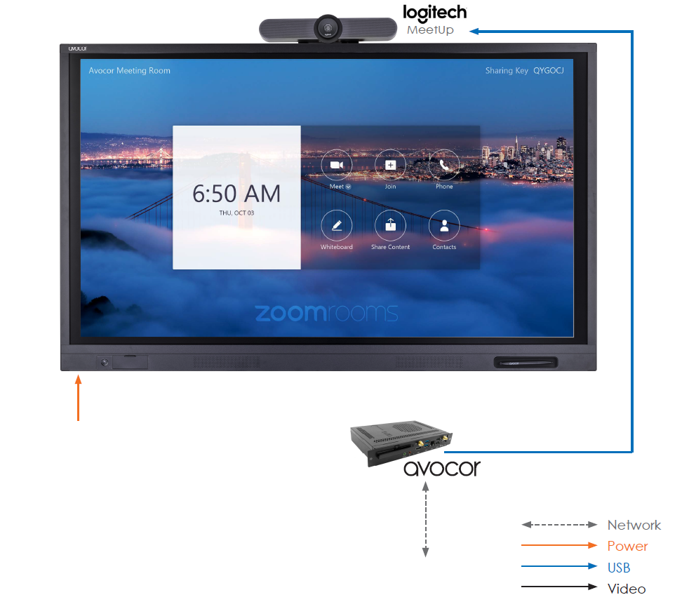 station-3-alz-image Avocor ALZ solutions with Logitech and Zoom