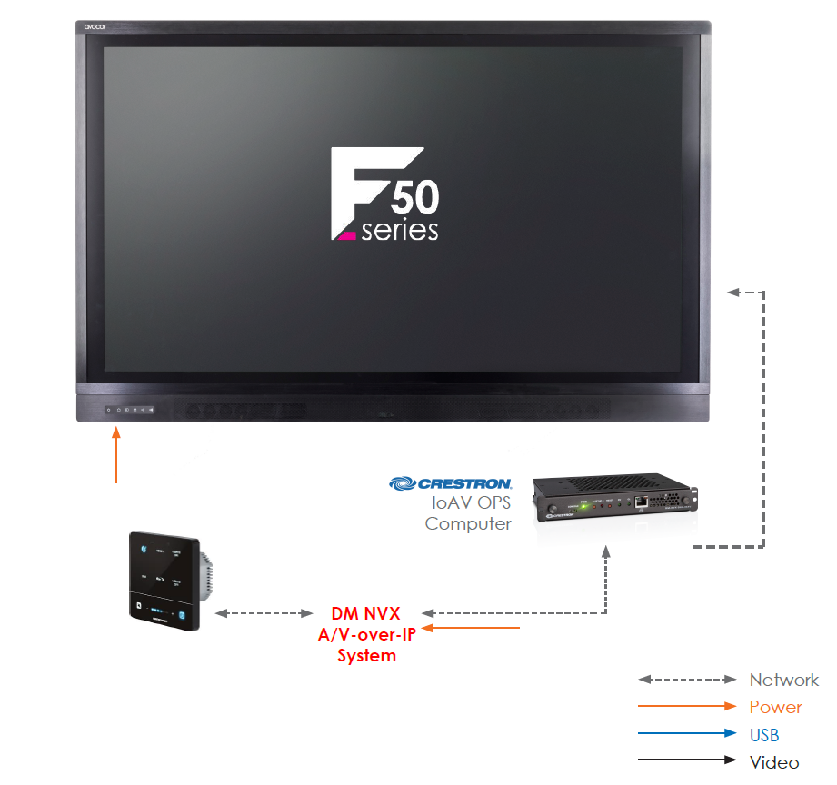 station-5-crestron-image Avocor integration with Crestron DM NVX D80