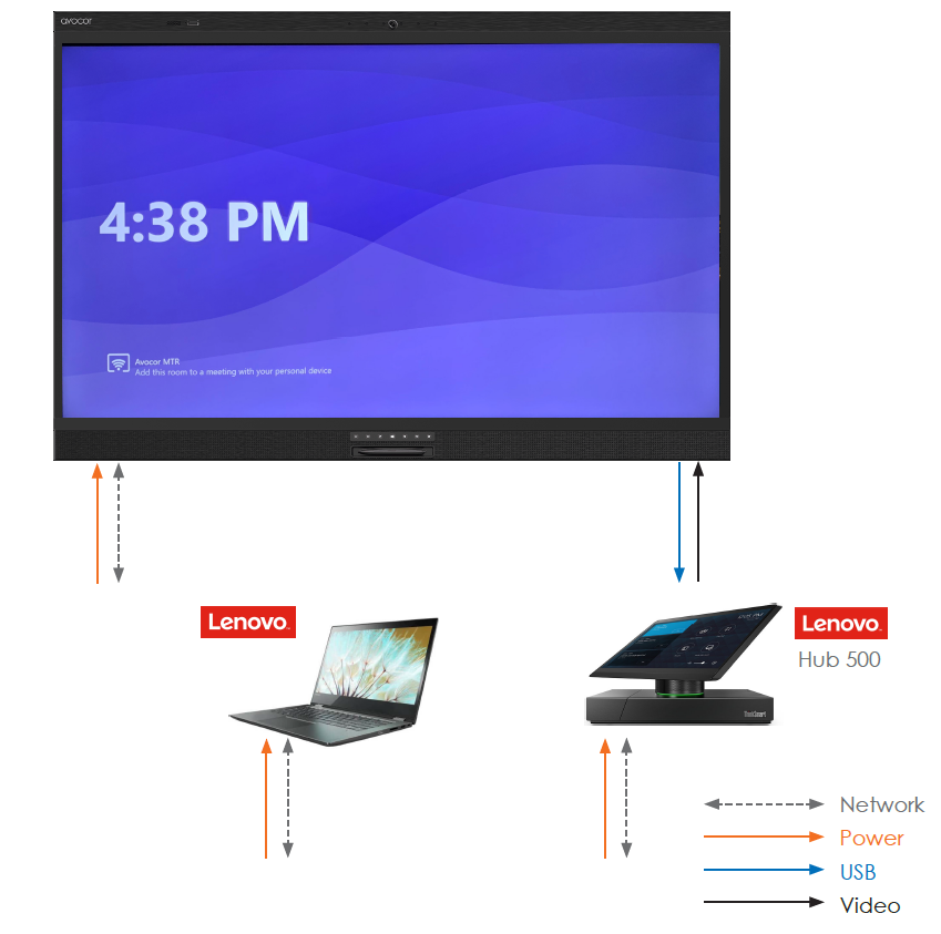 station-7-avw-6555 AVW-6555 product concept by Avocor
